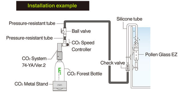 Aufbau der CO2 Anlage