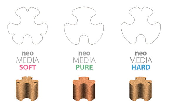 Neo Media Premium models
