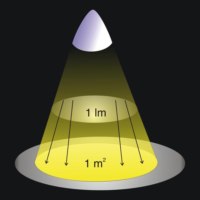Lux Illuminancia