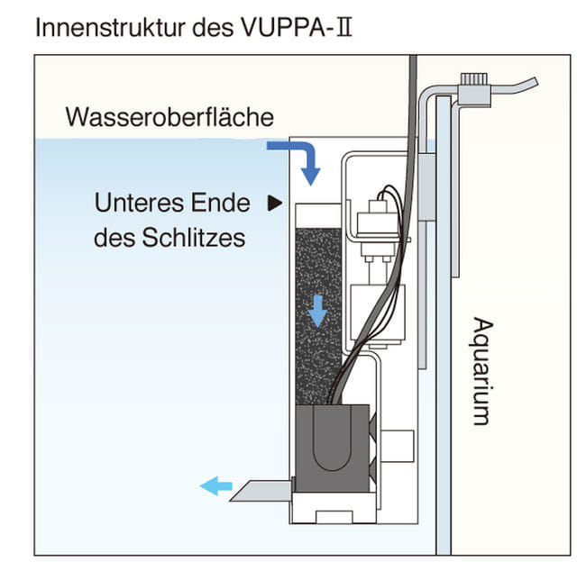 ADA VUPPA-II Aufbau
