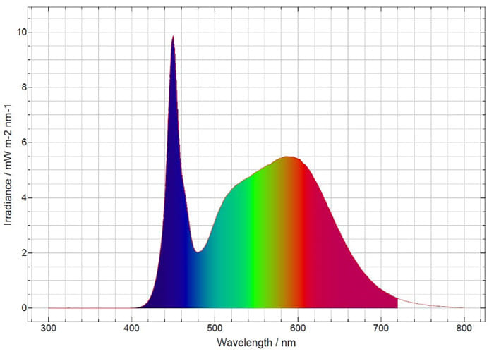 spectrum