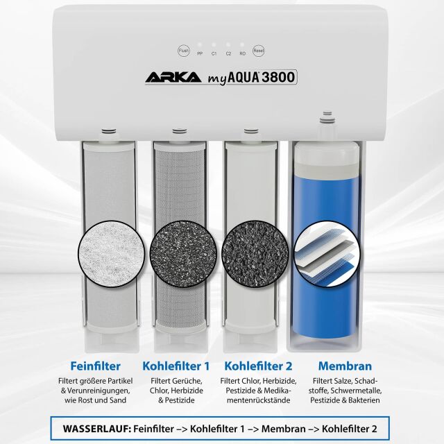 ARKA - myAqua Umkehrosmoseanlage - 3800
