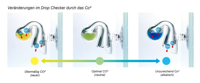 ADA Drop Checker