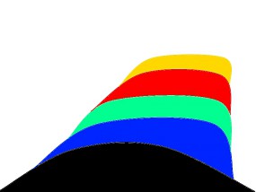 Grafik mit Ebenen
