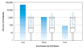 ADA Diffusor Unterschiede